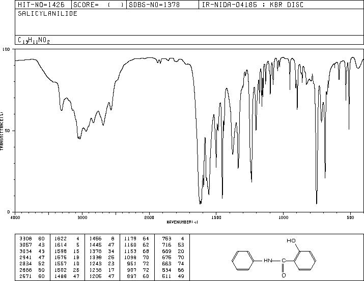 Salicylanilide(87-17-2) <sup>1</sup>H NMR