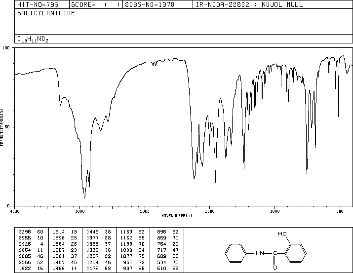 Salicylanilide(87-17-2) <sup>1</sup>H NMR