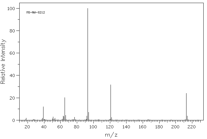 Salicylanilide(87-17-2) <sup>1</sup>H NMR