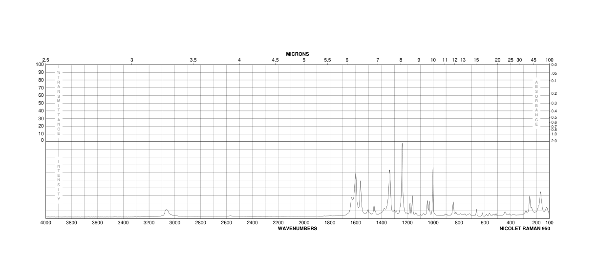 Salicylanilide(87-17-2) <sup>1</sup>H NMR
