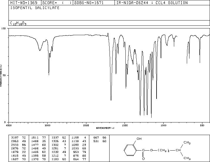 Isoamyl o-hydroxybenzoate(87-20-7) IR2