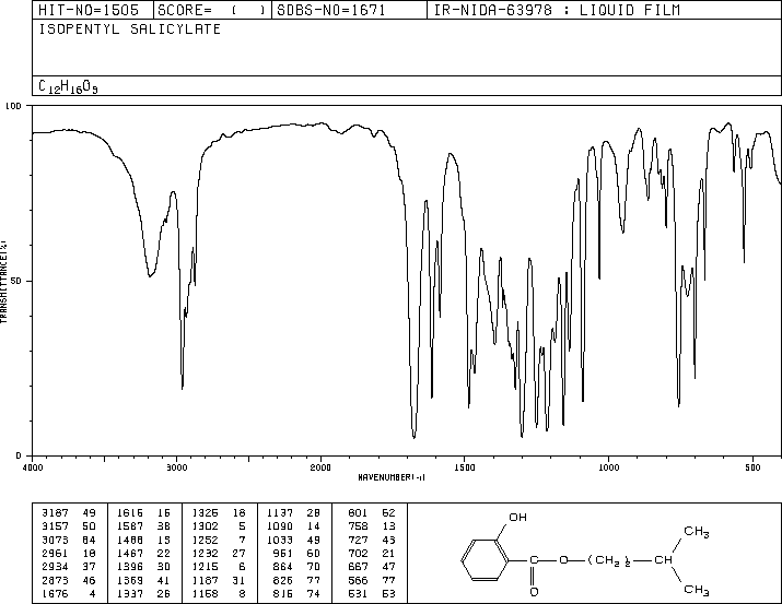 Isoamyl o-hydroxybenzoate(87-20-7) IR2