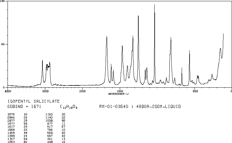 Isoamyl o-hydroxybenzoate(87-20-7) IR2