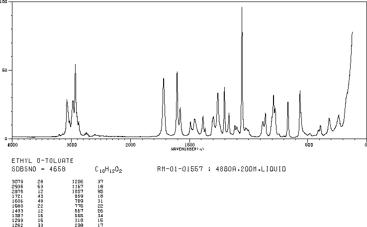 Ethyl 2-methylbenzoate(87-24-1) IR1