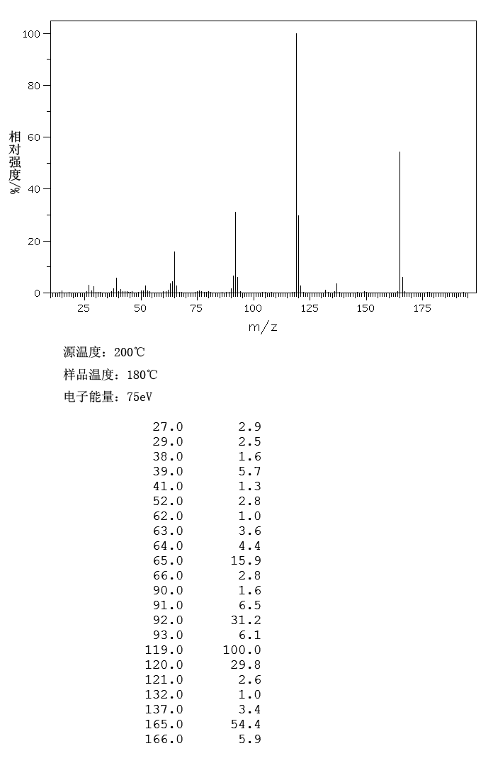 ETHYL ANTHRANILATE(87-25-2) <sup>1</sup>H NMR