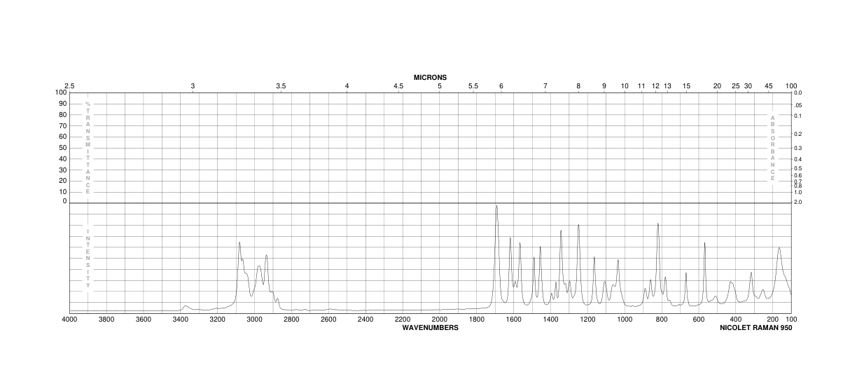 ETHYL ANTHRANILATE(87-25-2) <sup>1</sup>H NMR
