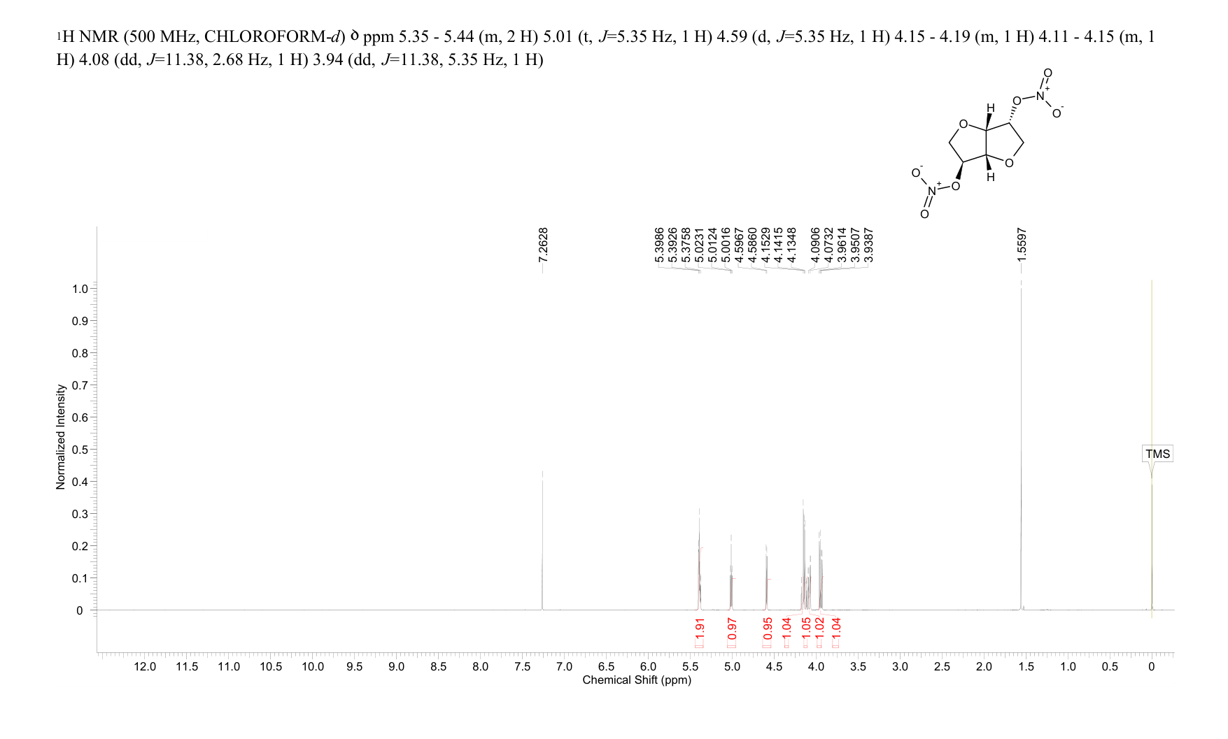 Isosorbide dinitrate(87-33-2) <sup>1</sup>H NMR