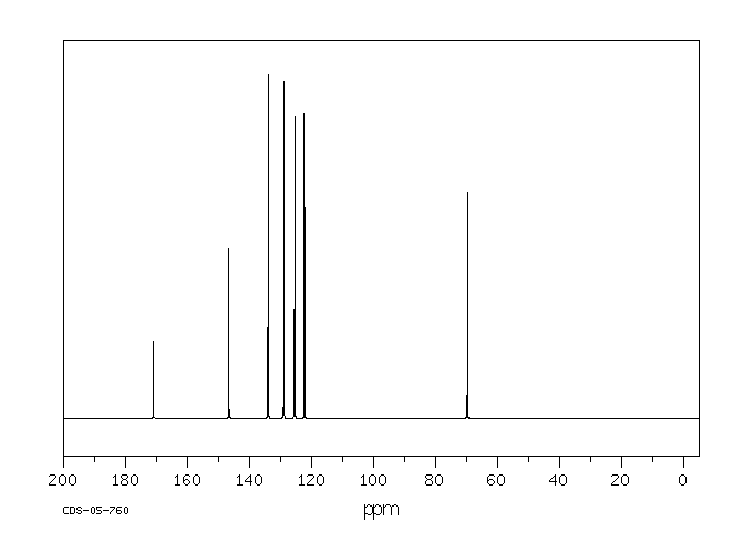 Phthalide(87-41-2) MS