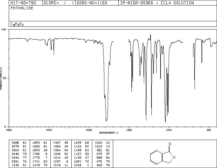 Phthalide(87-41-2) MS