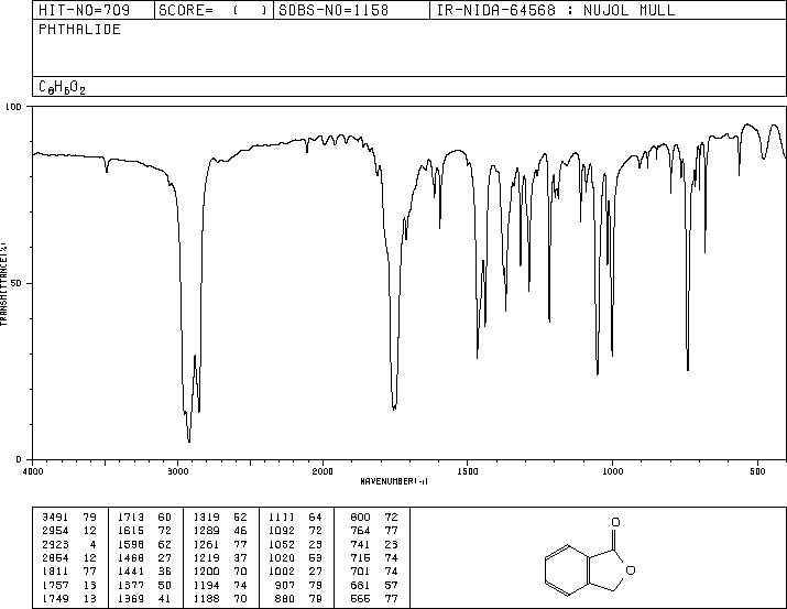 Phthalide(87-41-2) MS