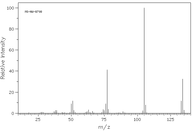 Phthalide(87-41-2) MS