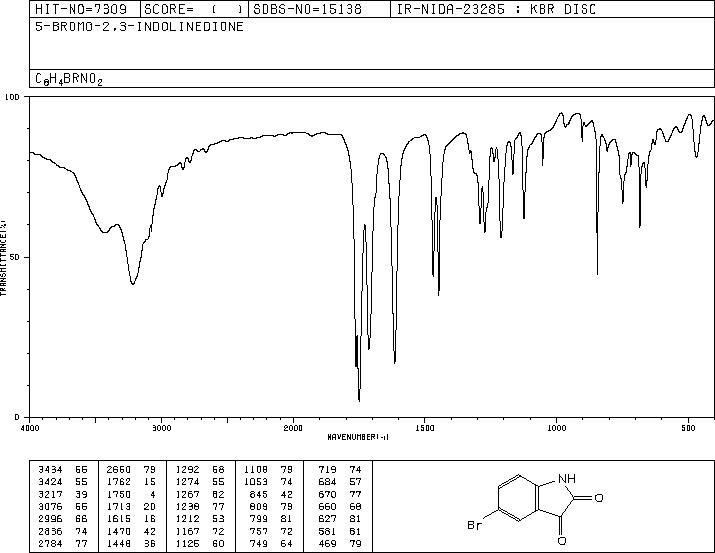 5-Bromoisatin(87-48-9) IR2
