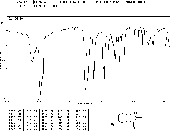 5-Bromoisatin(87-48-9) IR2