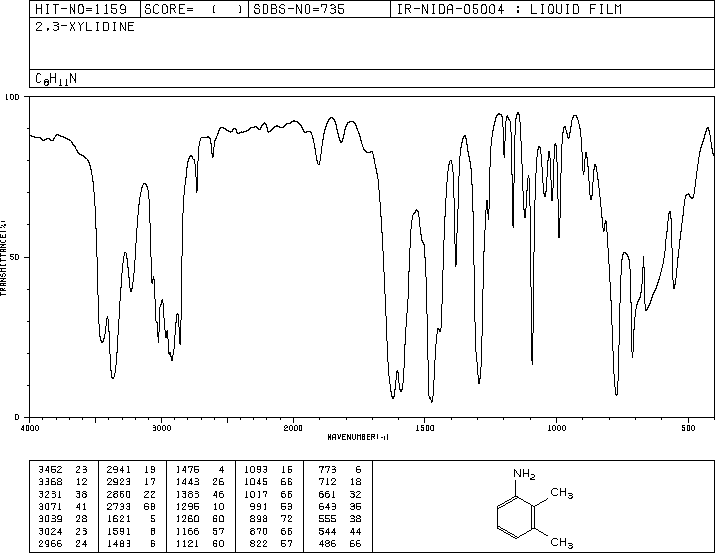 2,3-Dimethylaniline(87-59-2) <sup>13</sup>C NMR