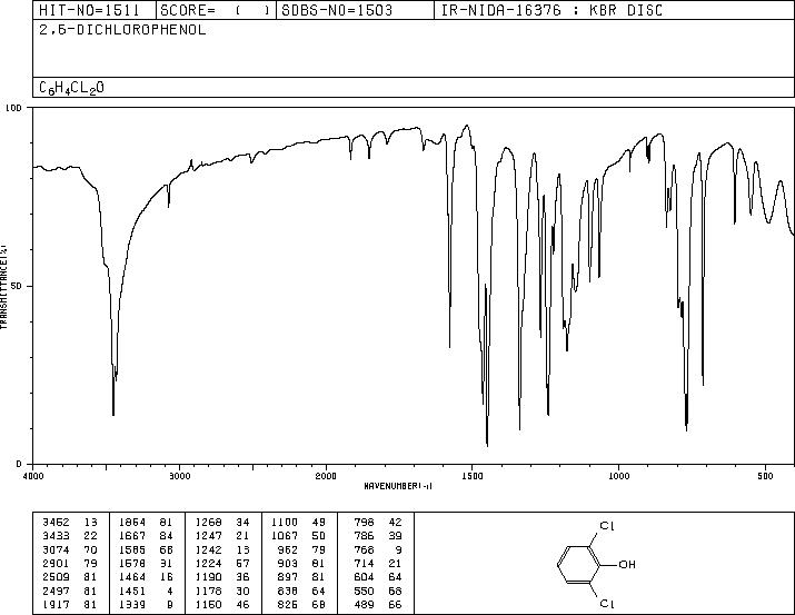 2,6-Dichlorophenol(87-65-0) IR1