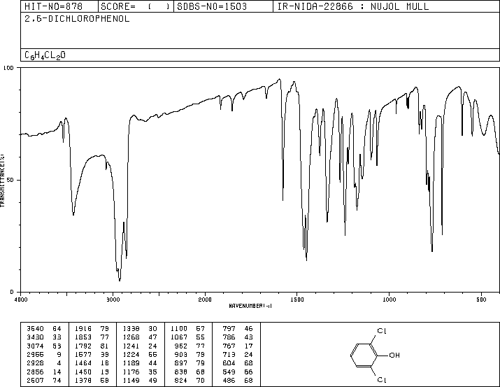 2,6-Dichlorophenol(87-65-0) IR1