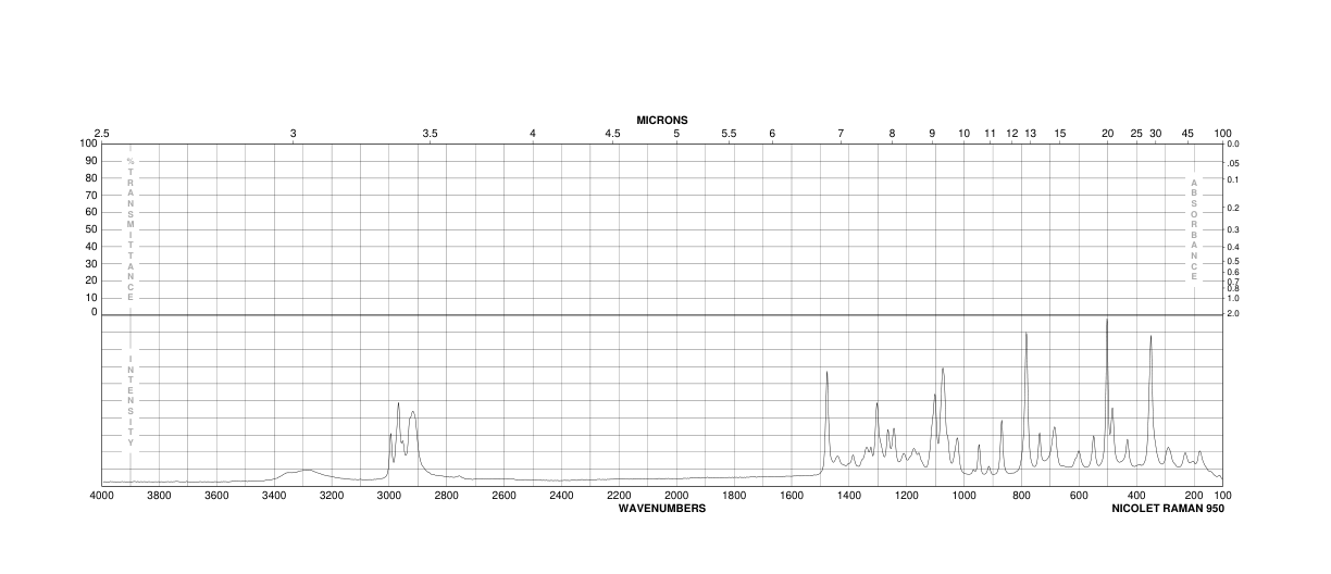D-tagatose(87-81-0) <sup>13</sup>C NMR