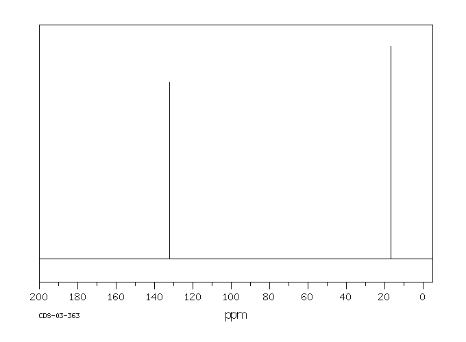 HEXAMETHYLBENZENE(87-85-4) <sup>13</sup>C NMR