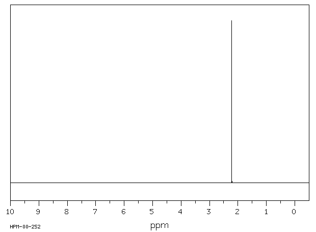 HEXAMETHYLBENZENE(87-85-4) <sup>13</sup>C NMR