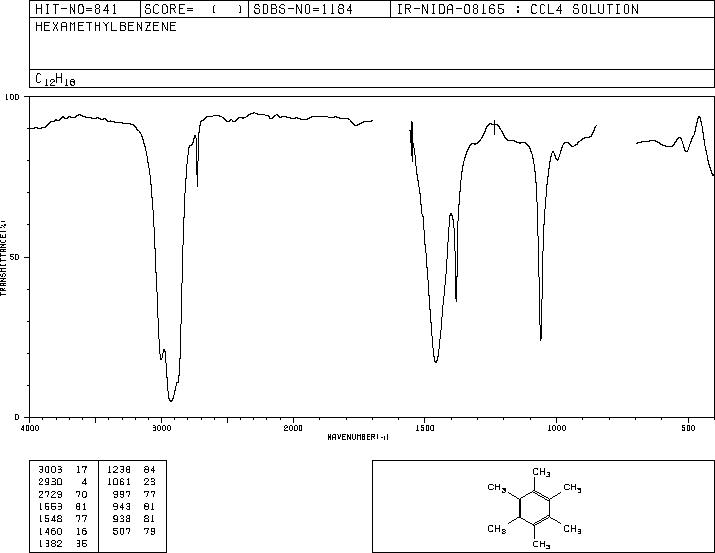 HEXAMETHYLBENZENE(87-85-4) <sup>13</sup>C NMR