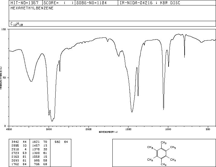HEXAMETHYLBENZENE(87-85-4) <sup>13</sup>C NMR