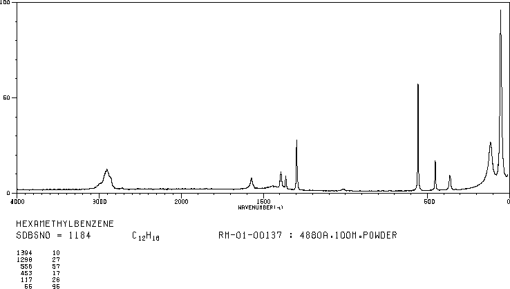 HEXAMETHYLBENZENE(87-85-4) <sup>13</sup>C NMR