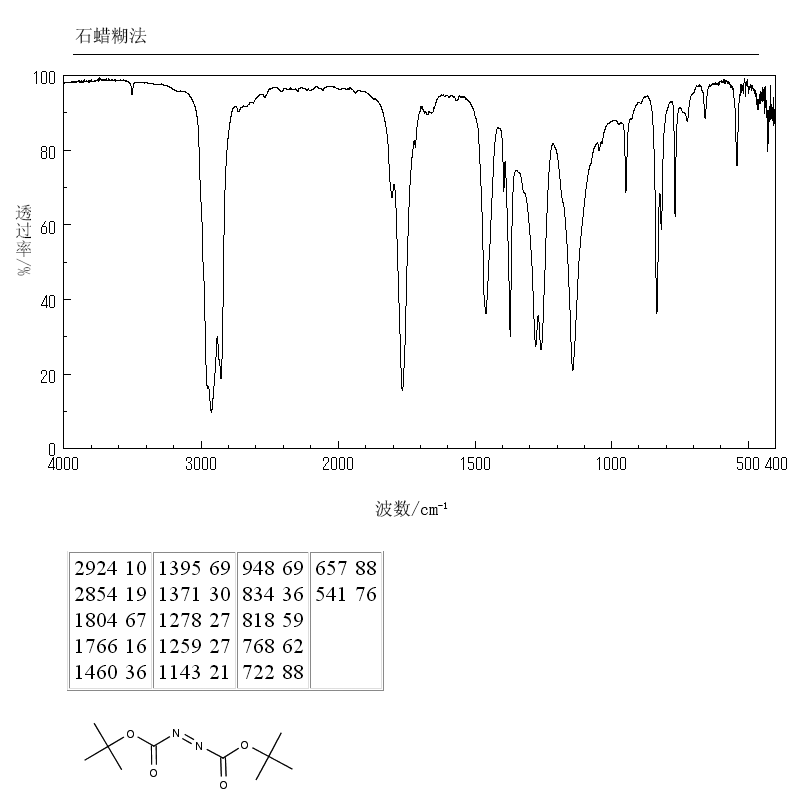 Di-tert-Butyl azodicarboxylate(870-50-8) <sup>1</sup>H NMR