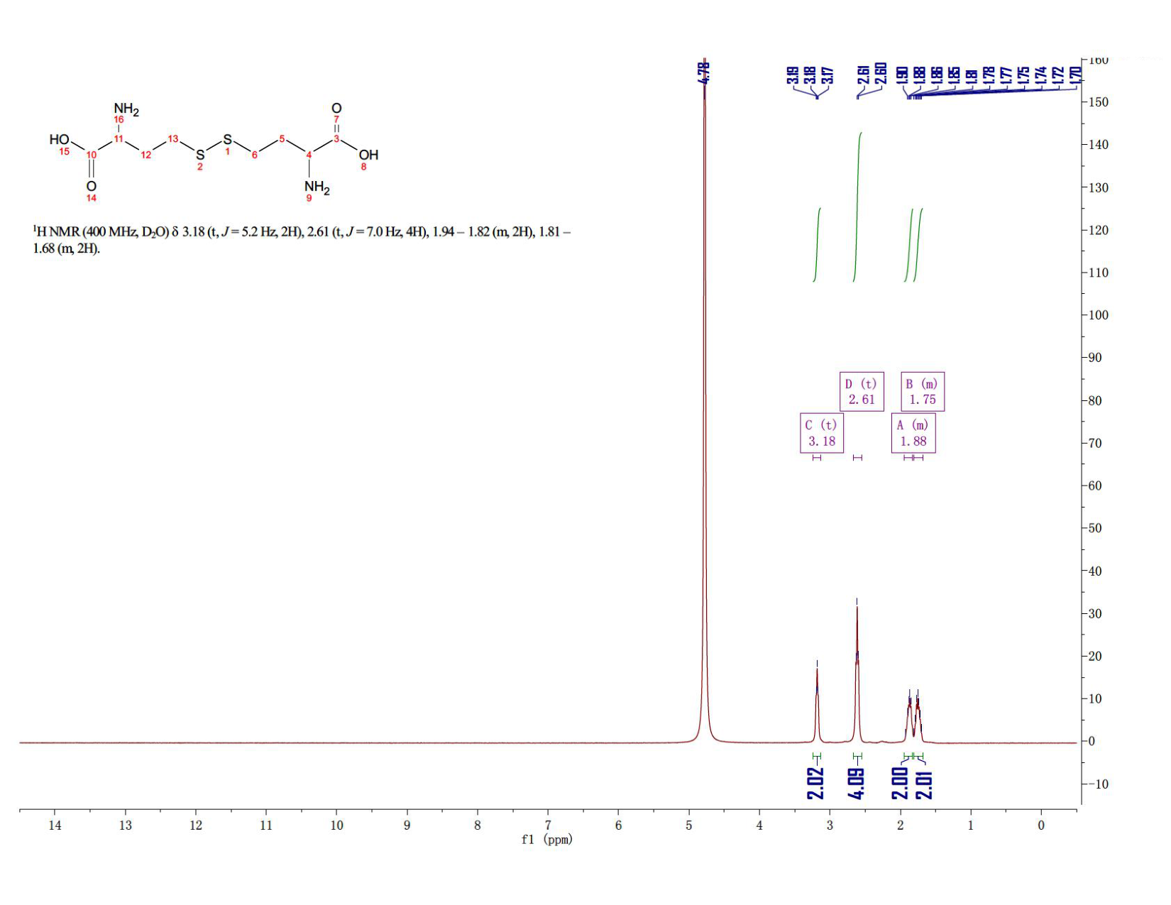 DL-Homocystine(870-93-9) IR2