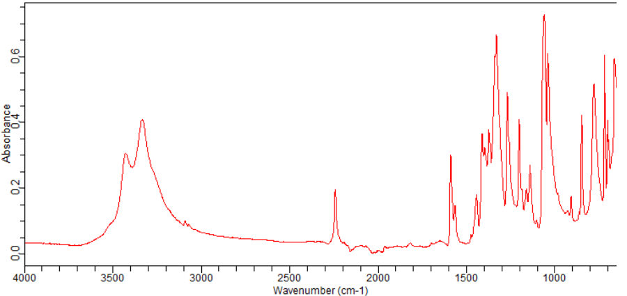 4-Chloro-3-cyanophenylboronic acid(871332-95-5) <sup>1</sup>H NMR