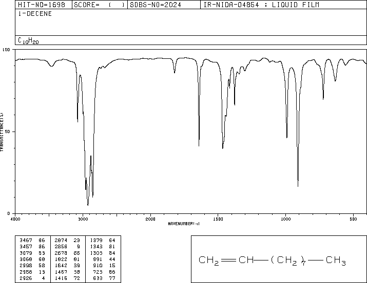1-Decene(872-05-9) MS
