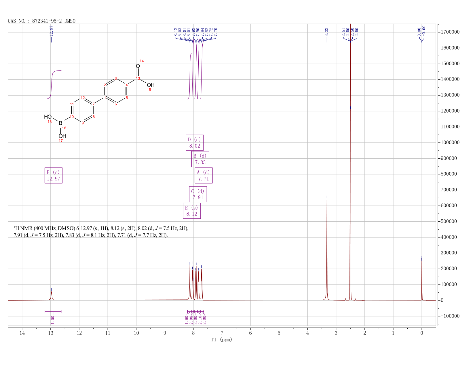 4'-borono-[1,1'-biphenyl]-4-carboxylic acid(872341-95-2) <sup>1</sup>H NMR