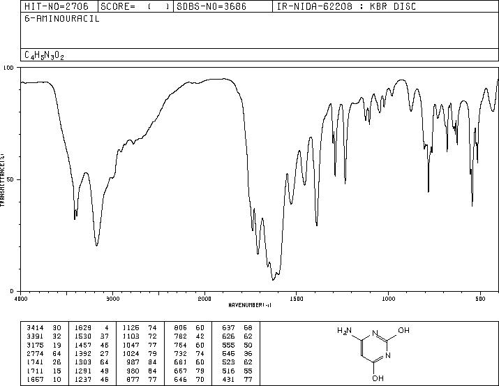 6-Aminouracil (873-83-6) Raman