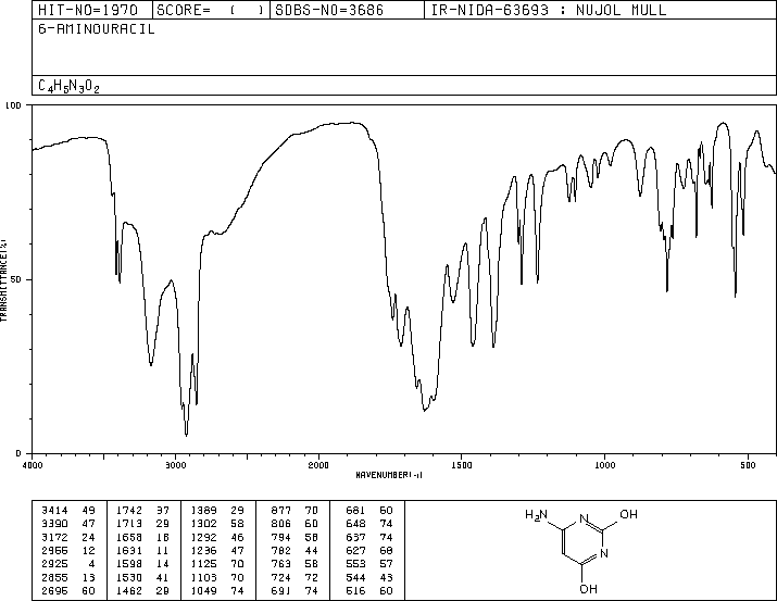 6-Aminouracil (873-83-6) Raman
