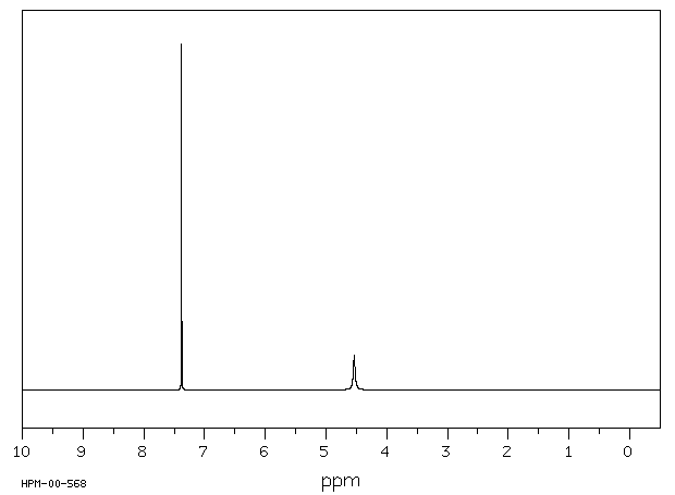 2,6-Dibromo-4-chloroaniline (874-17-9) <sup>13</sup>C NMR