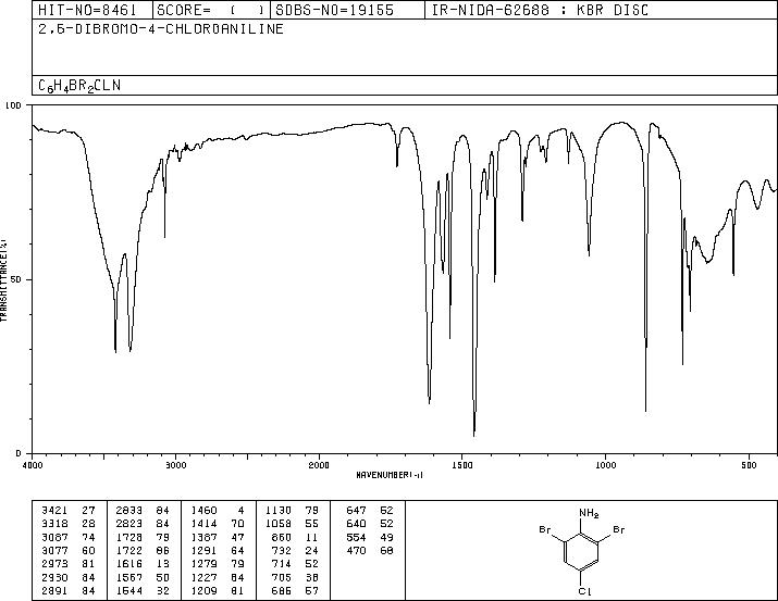 2,6-Dibromo-4-chloroaniline (874-17-9) <sup>13</sup>C NMR