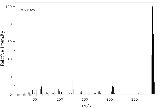 2,6-Dibromo-4-chloroaniline (874-17-9) <sup>13</sup>C NMR