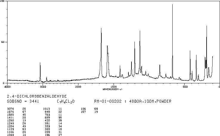 2,4-Dichlorobenzaldehyde(874-42-0) Raman
