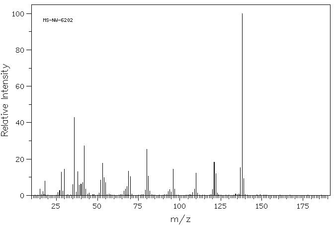 5-aminomethyl-2-methylpyrimidin-4-ylamine dihydrochloride (874-43-1) <sup>13</sup>C NMR