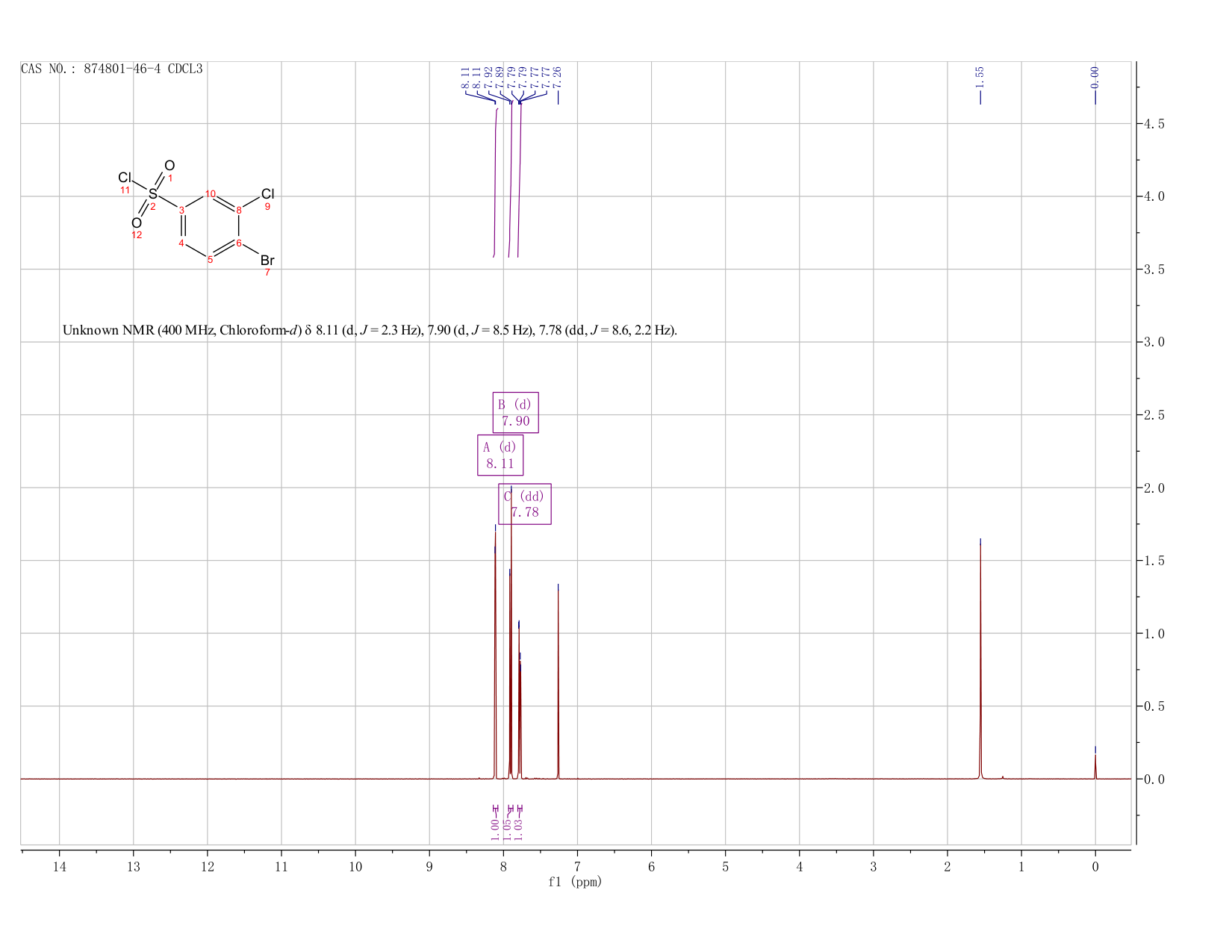 4-Bromo-3-chlorobenzenesulphonyl chloride(874801-46-4) <sup>1</sup>H NMR