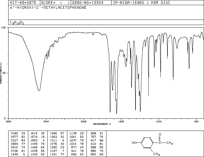 4'-HYDROXY-2'-METHYLACETOPHENONE(875-59-2) MS
