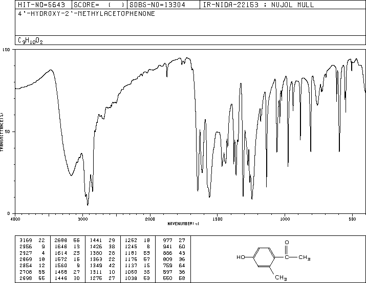 4'-HYDROXY-2'-METHYLACETOPHENONE(875-59-2) MS