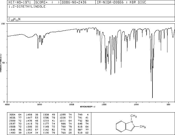 1,2-Dimethylindole(875-79-6) <sup>1</sup>H NMR