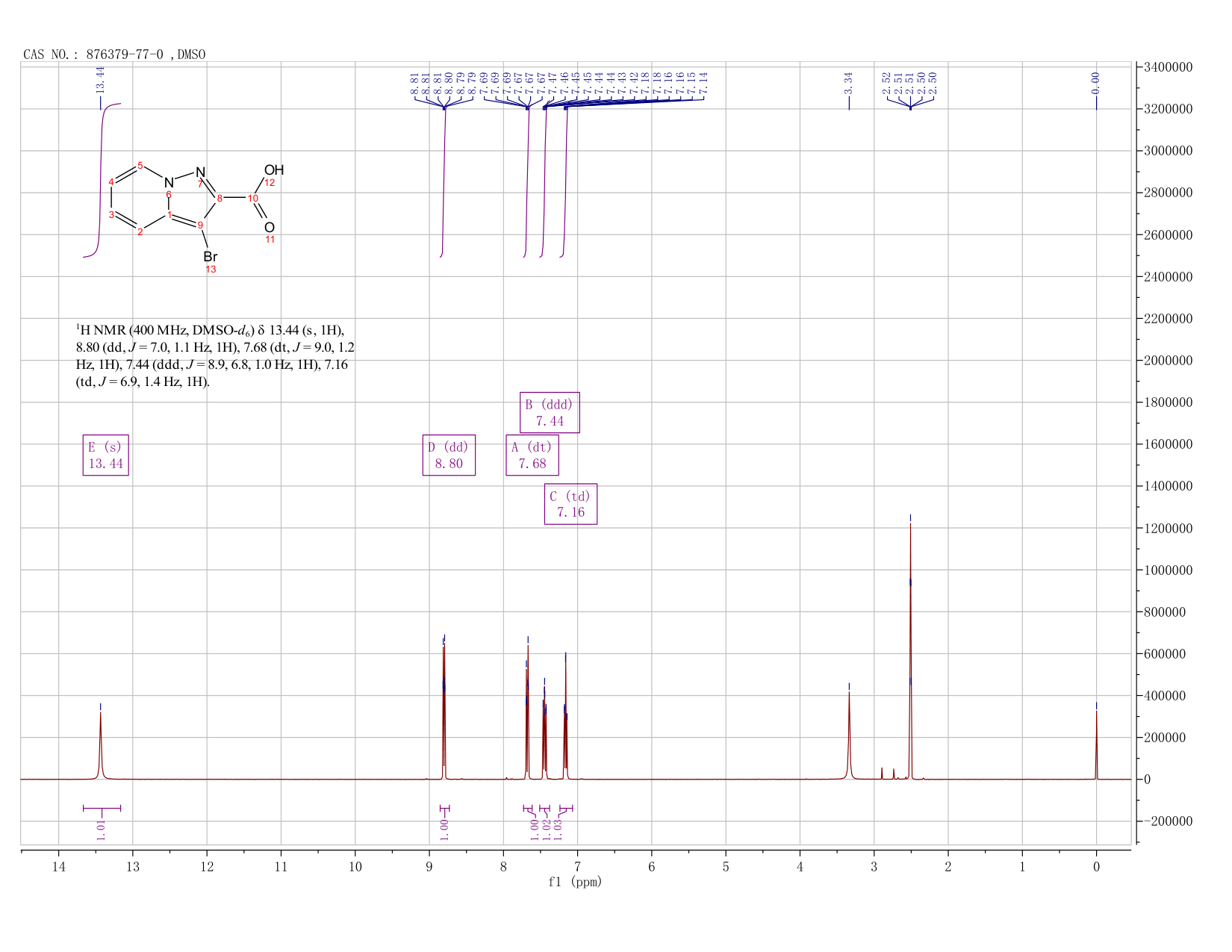 3-bromoH-pyrazolo[1,5-a]pyridine-2-carboxylic acid(876379-77-0) <sup>1</sup>H NMR