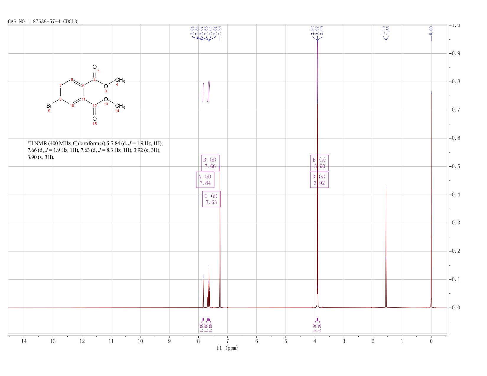 DIMETHYL 4-BROMOPHTHALATE(87639-57-4) <sup>1</sup>H NMR