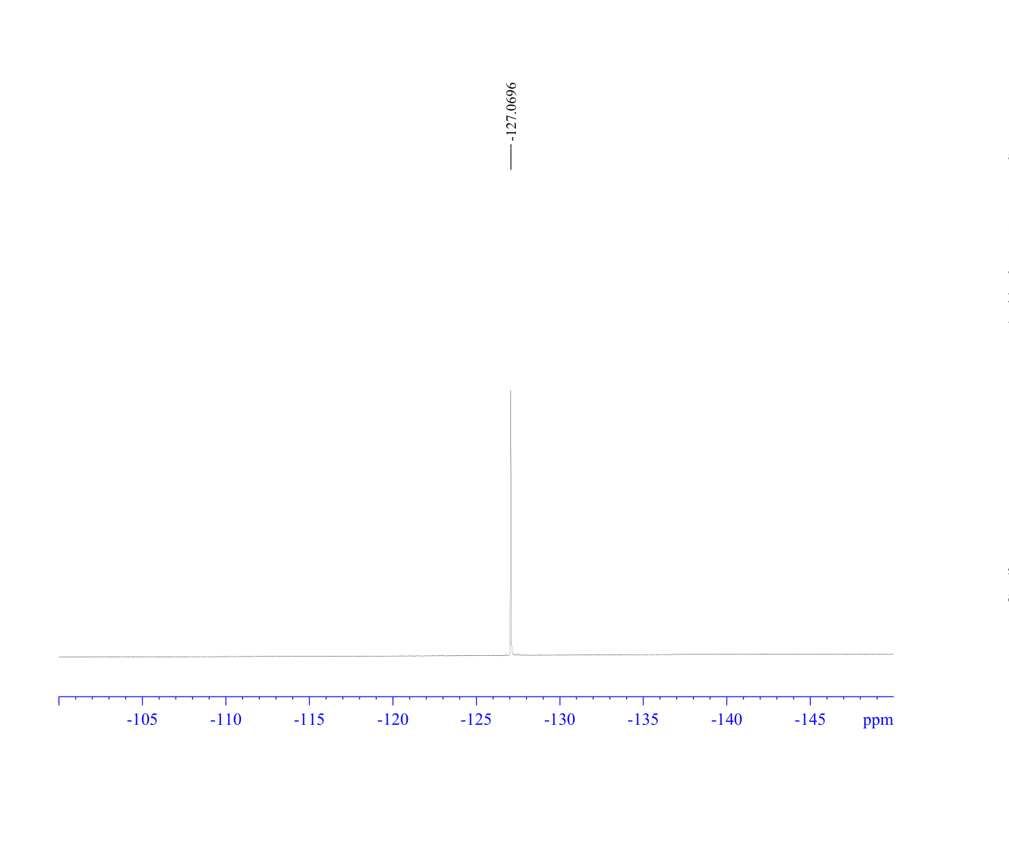 Ethanone, 1-(3-fluoro-4-pyridinyl)- (9CI)(87674-21-3)<sup>19</sup>FNMR