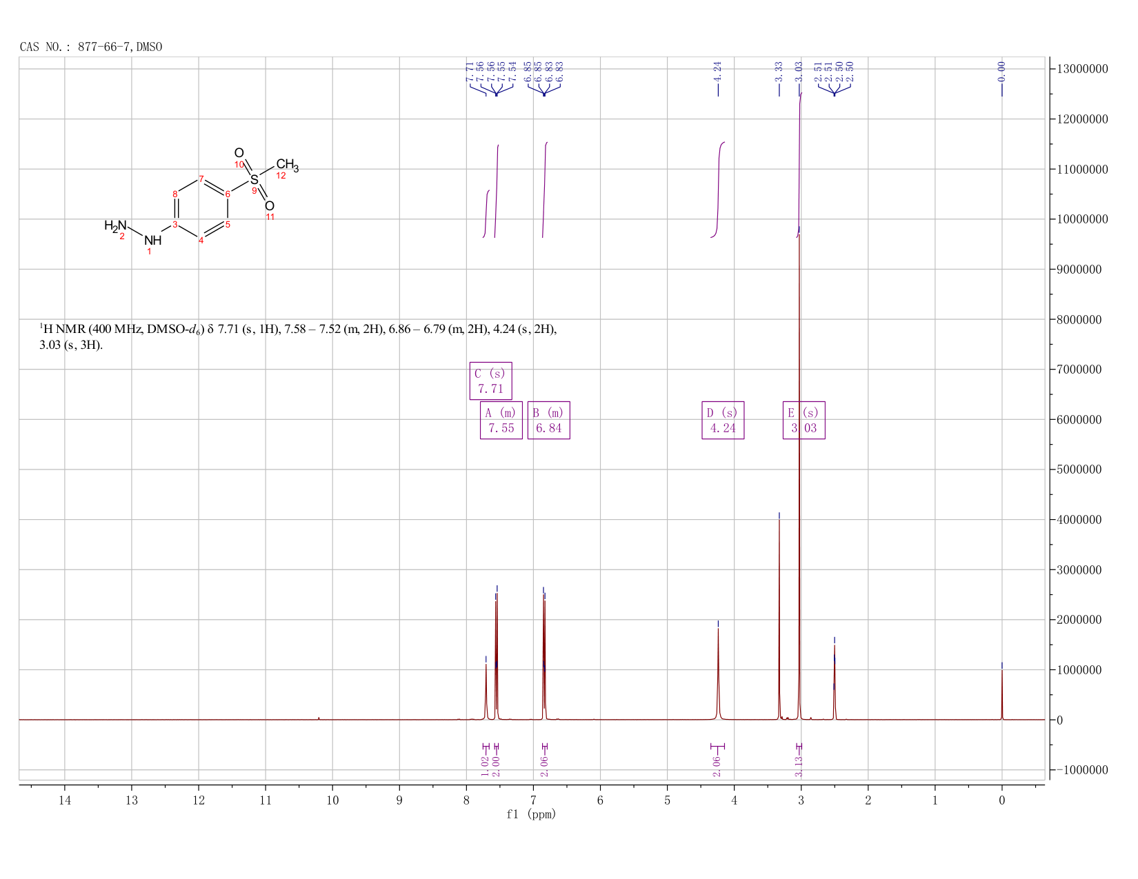 [4-(Methylsulfonyl)phenyl]hydrazine hydrochloride(877-66-7) MS