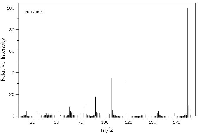 [4-(Methylsulfonyl)phenyl]hydrazine hydrochloride(877-66-7) MS