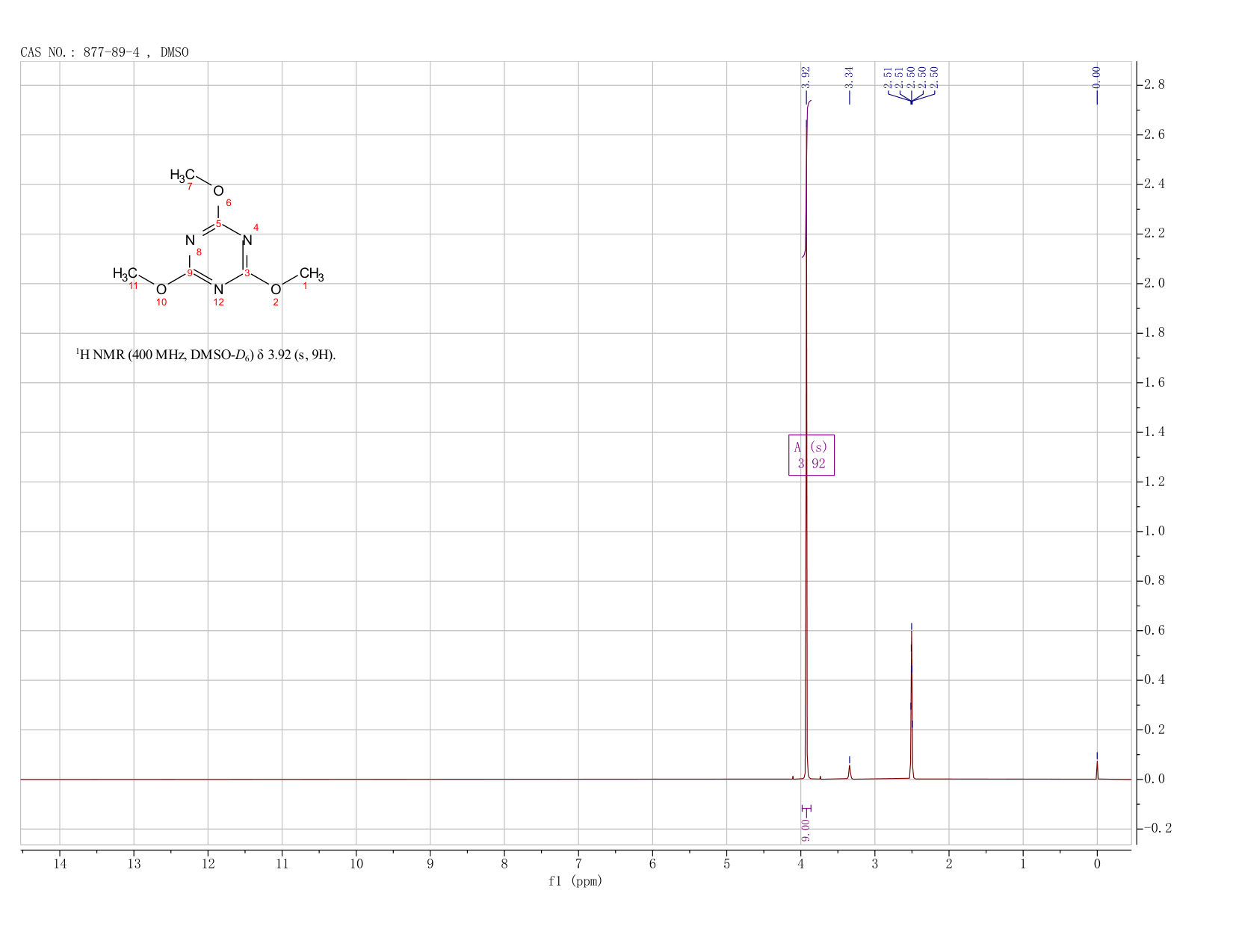 2,4,6-TRIMETHOXY-1,3,5-TRIAZINE(877-89-4)FT-IR