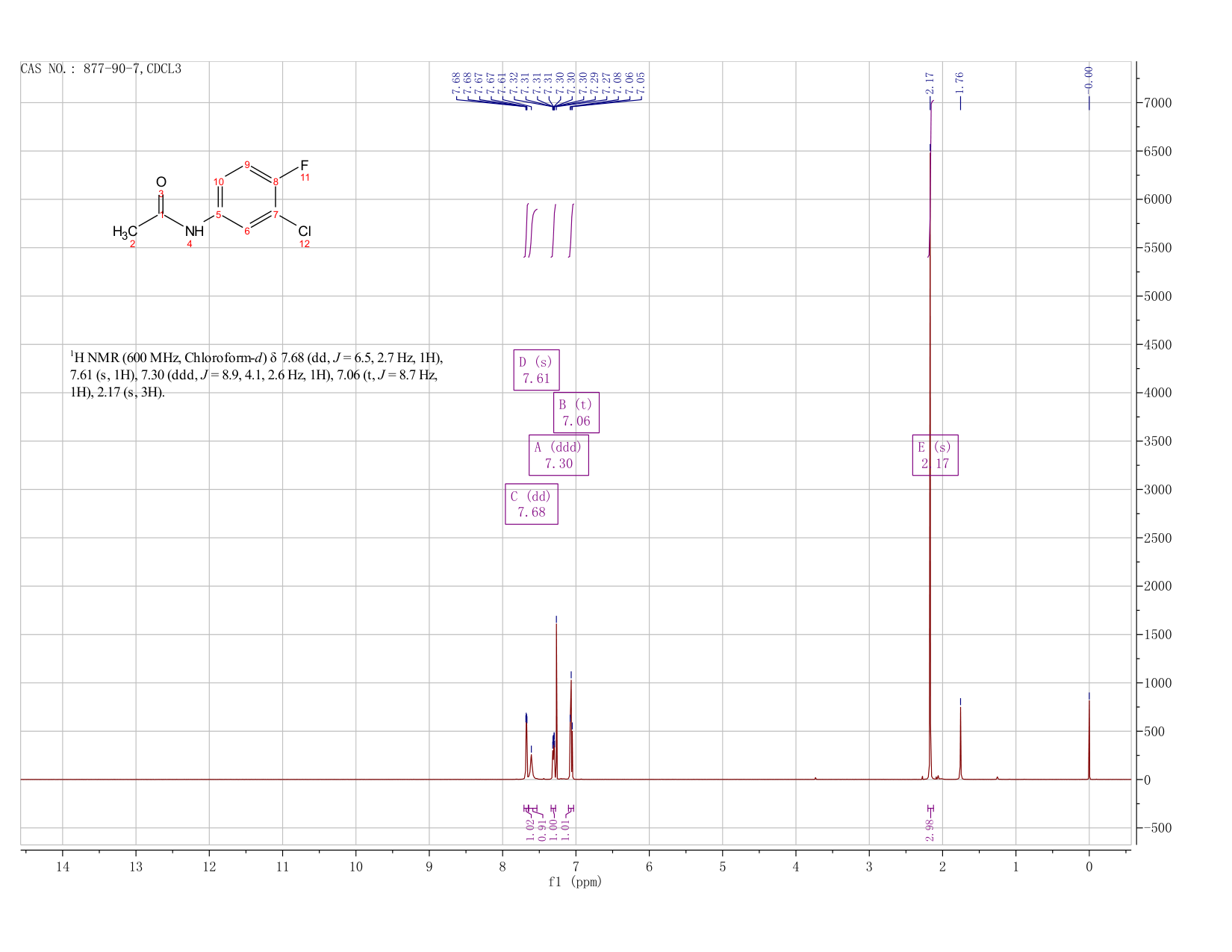 3'-CHLORO-4'-FLUOROACETANILIDE(877-90-7) <sup>1</sup>H NMR
