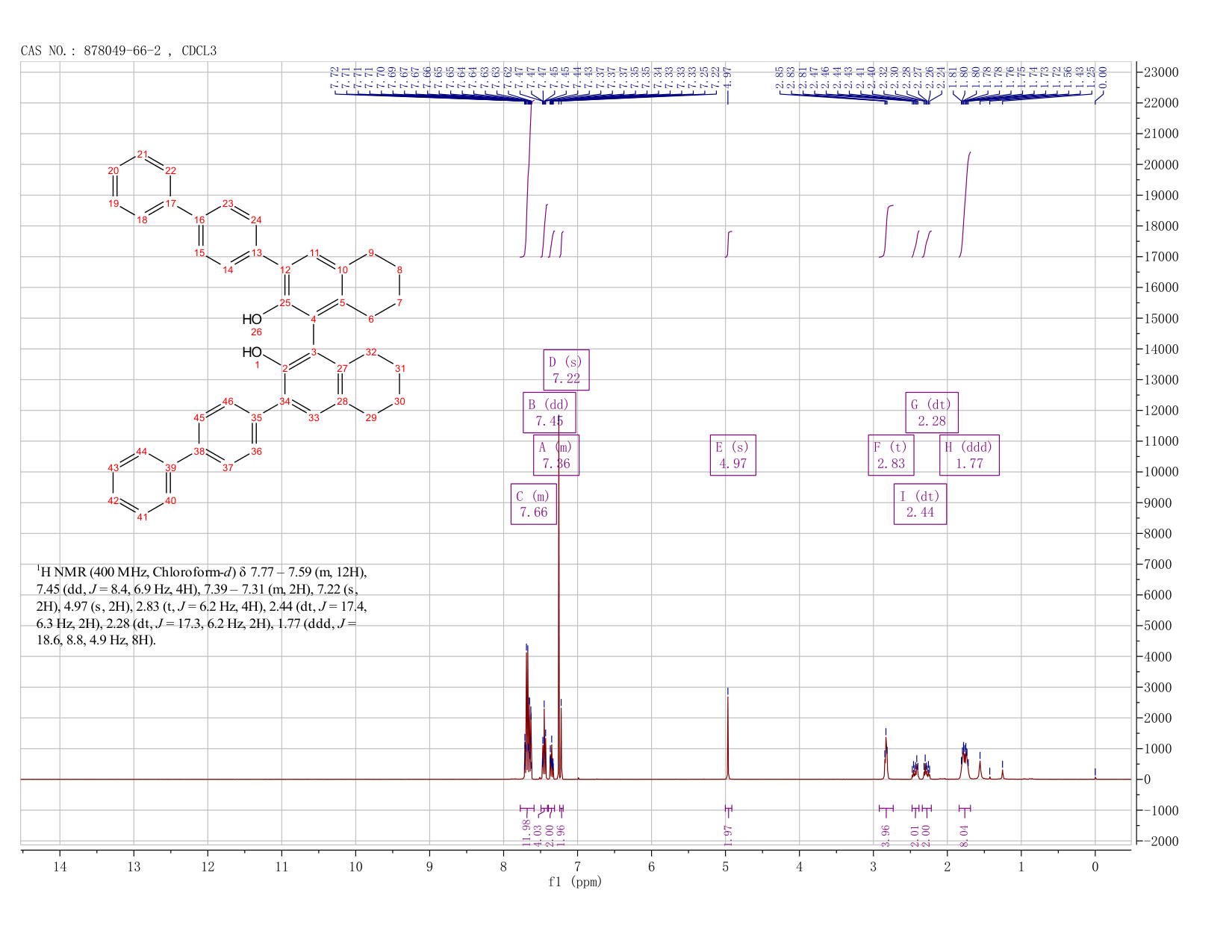 R-3,3'-bis([1,1'-biphenyl]-4-yl)-5,5',6,6',7,7',8,8'-octahydro-[1,1'-Binaphthalene]-2,2'-diol(878049-66-2) <sup>1</sup>H NMR